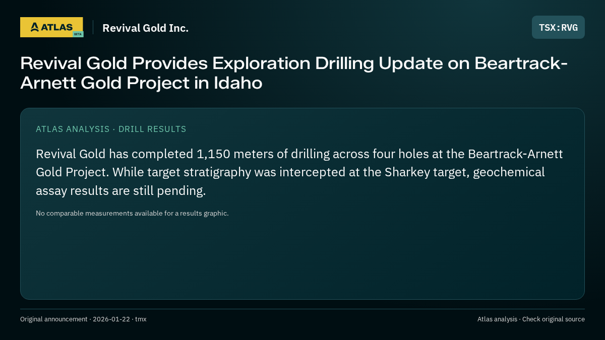 Atlas analysis — Revival Gold Inc.: Revival Gold Provides Exploration Drilling Update on Beartrack-Arnett Gold Project in Idaho
