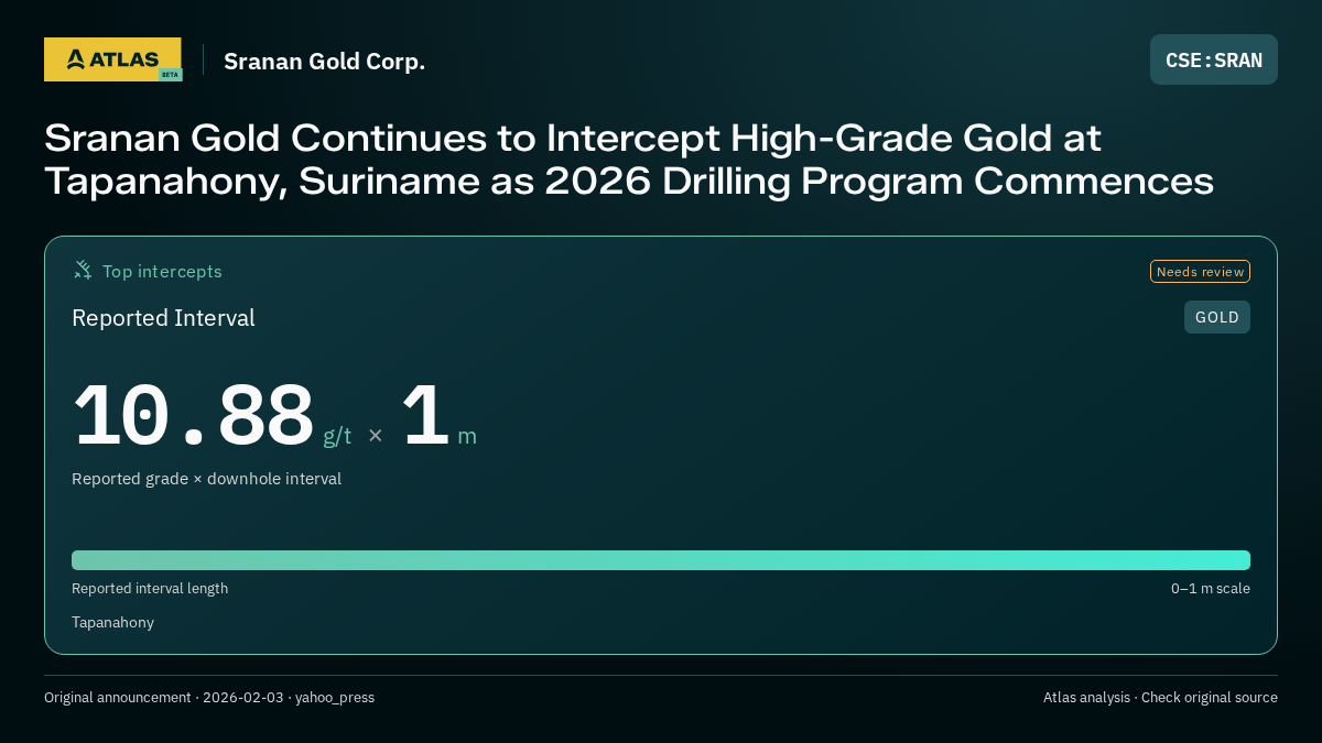 Atlas analysis — Sranan Gold Corp.: Sranan Gold Continues to Intercept High-Grade Gold at Tapanahony, Suriname as 2026 Drilling Program Commences. 10.88 g/t over 1 m
