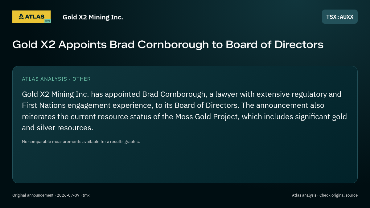 Atlas analysis — Gold X2 Mining Inc.: Gold X2 Appoints Brad Cornborough to Board of Directors
