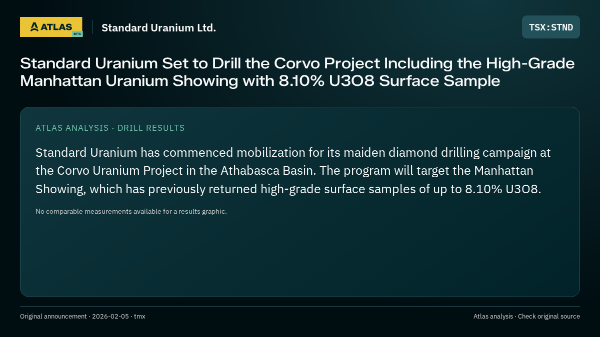 Atlas analysis — Standard Uranium Ltd.: Standard Uranium Set to Drill the Corvo Project Including the High-Grade Manhattan Uranium Showing with 8.10% U3O8 Surface Sample