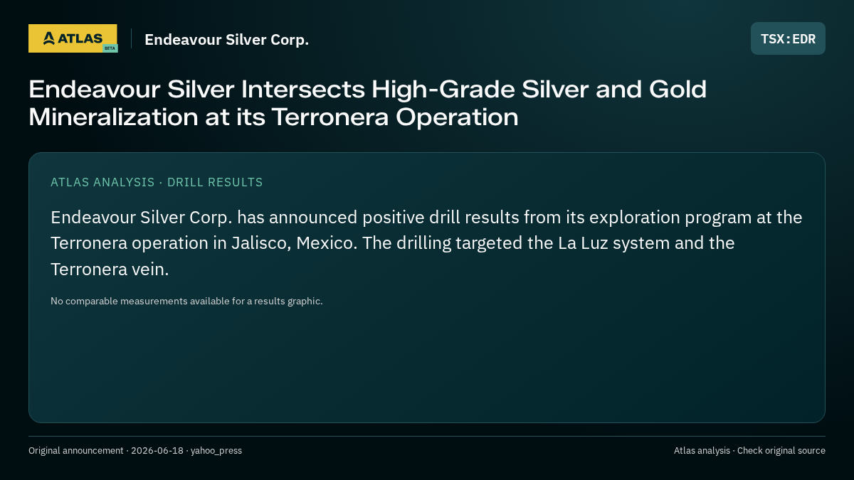 Atlas analysis — Endeavour Silver Corp.: Endeavour Silver Intersects High-Grade Silver and Gold Mineralization at its Terronera Operation