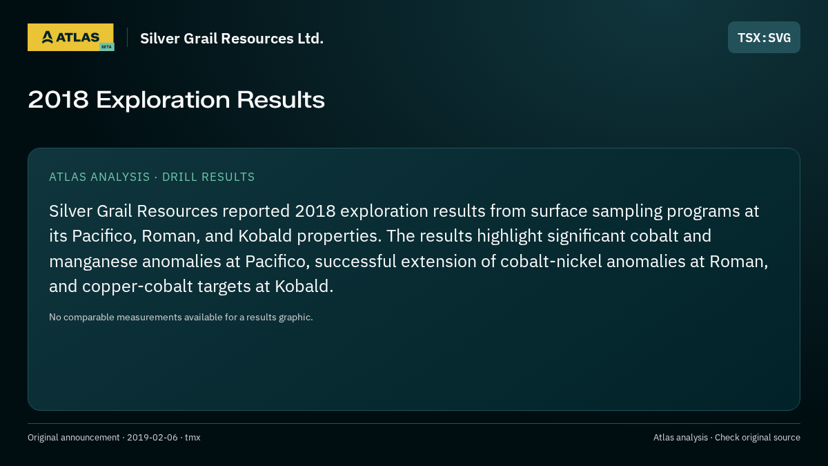 Atlas analysis — Silver Grail Resources Ltd.: 2018 Exploration Results