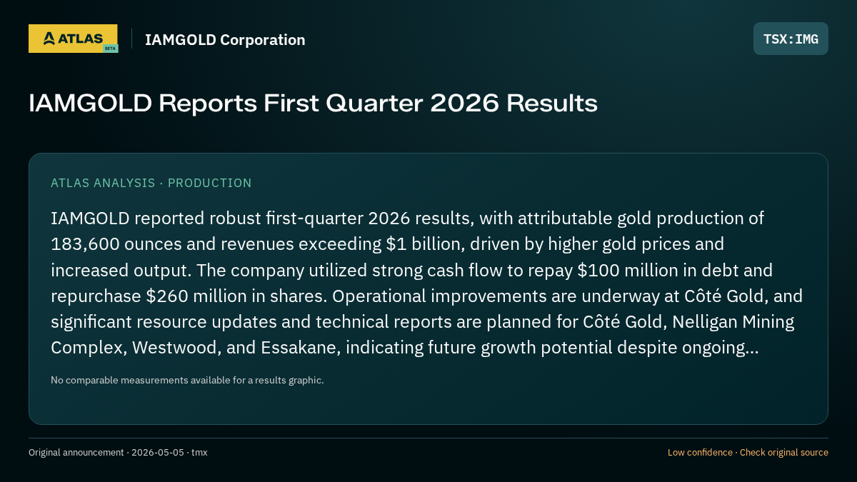Atlas analysis — IAMGOLD Corporation: IAMGOLD Reports First Quarter 2026 Results