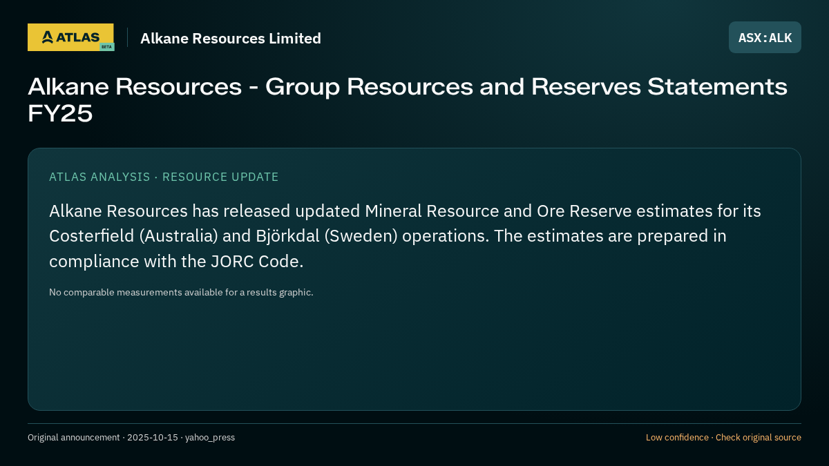 Atlas analysis — Alkane Resources Limited: Alkane Resources - Group Resources and Reserves Statements FY25