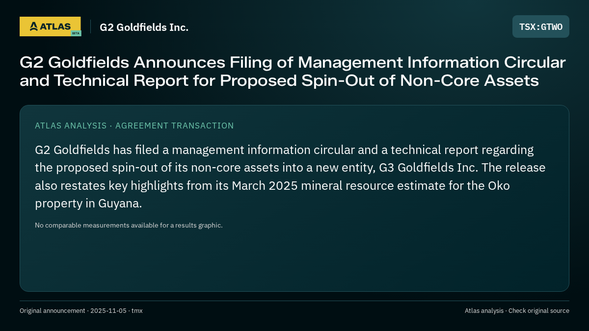 Atlas analysis — G2 Goldfields Inc.: G2 Goldfields Announces Filing of Management Information Circular and Technical Report for Proposed Spin-Out of Non-Core Assets