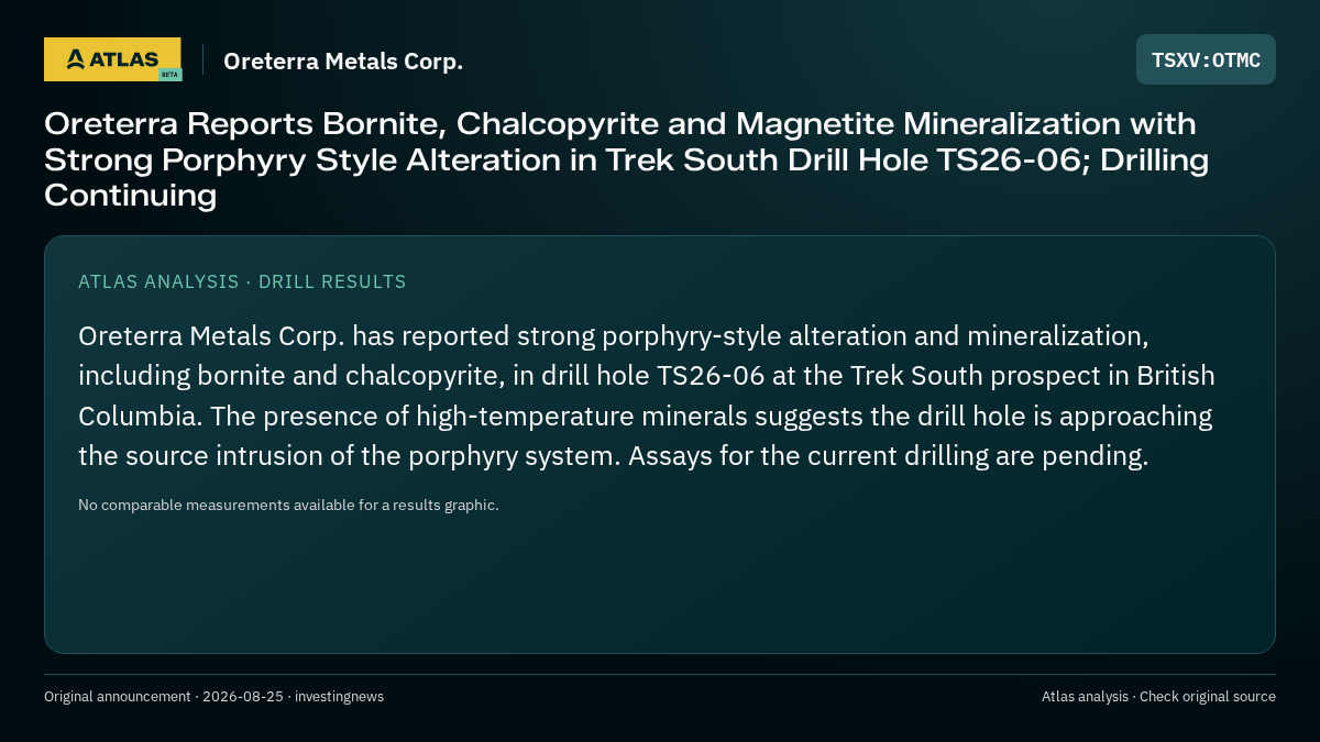 Atlas analysis — Oreterra Metals Corp.: Oreterra Reports Bornite, Chalcopyrite and Magnetite Mineralization with Strong Porphyry Style Alteration in Trek South Drill Hole TS26-06; Drilling Continuing