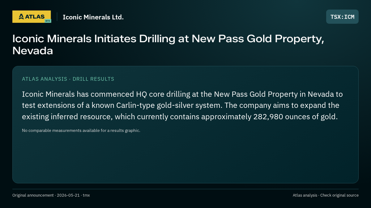 Atlas analysis — Iconic Minerals Ltd.: Iconic Minerals Initiates Drilling at New Pass Gold Property, Nevada