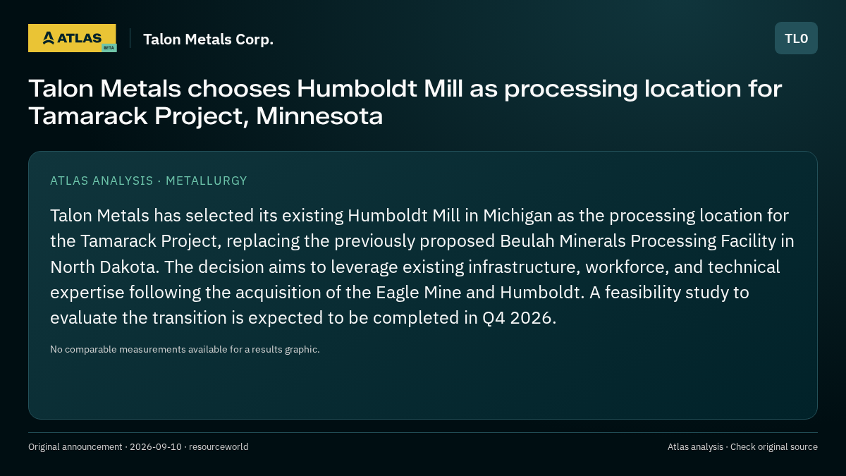 Atlas analysis — Talon Metals Corp.: Talon Metals chooses Humboldt Mill as processing location for Tamarack Project, Minnesota