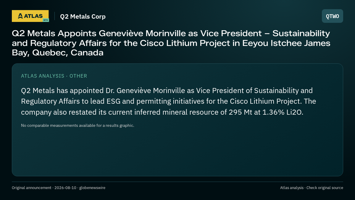 Atlas analysis — Q2 Metals Corp: Q2 Metals Appoints Geneviève Morinville as Vice President – Sustainability and Regulatory Affairs for the Cisco Lithium Project in Eeyou Istchee James Bay, Quebec, Canada