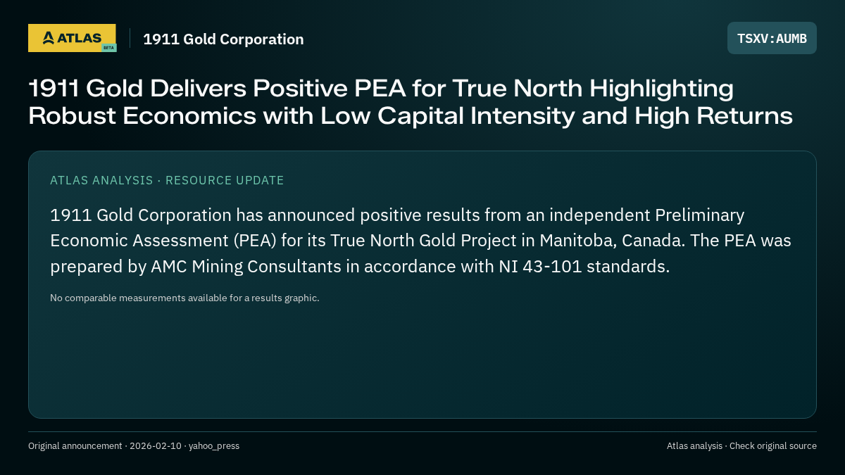 Atlas analysis — 1911 Gold Corporation: 1911 Gold Delivers Positive PEA for True North Highlighting Robust Economics with Low Capital Intensity and High Returns
