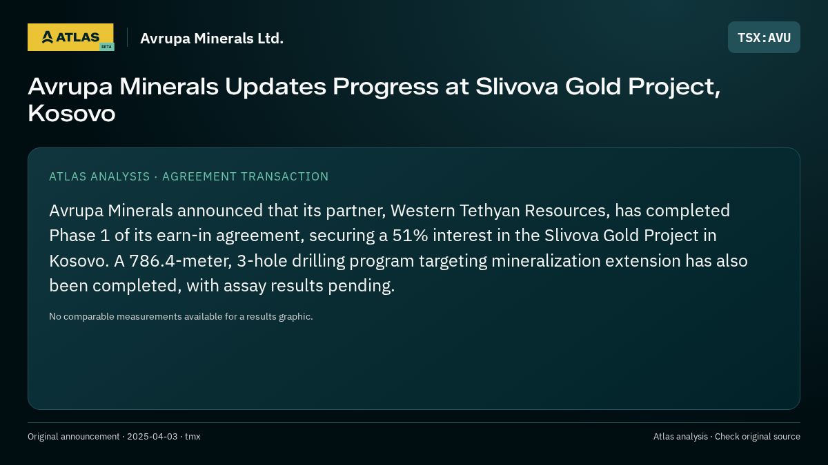 Atlas analysis — Avrupa Minerals Ltd.: Avrupa Minerals Updates Progress at Slivova Gold Project, Kosovo