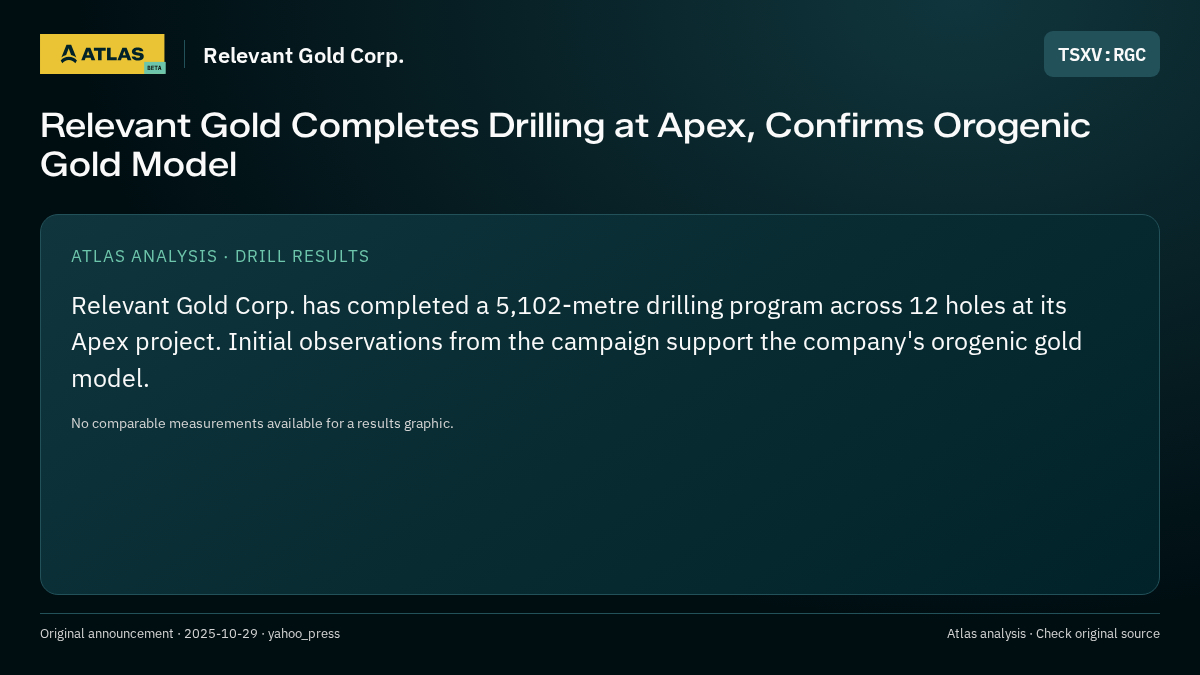 Atlas analysis — Relevant Gold Corp.: Relevant Gold Completes Drilling at Apex, Confirms Orogenic Gold Model