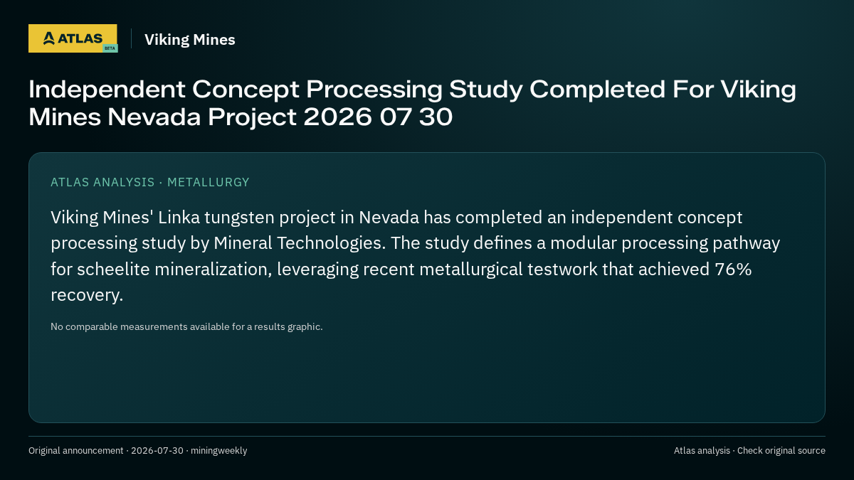 Atlas analysis — Viking Mines: Independent Concept Processing Study Completed For Viking Mines Nevada Project 2026 07 30