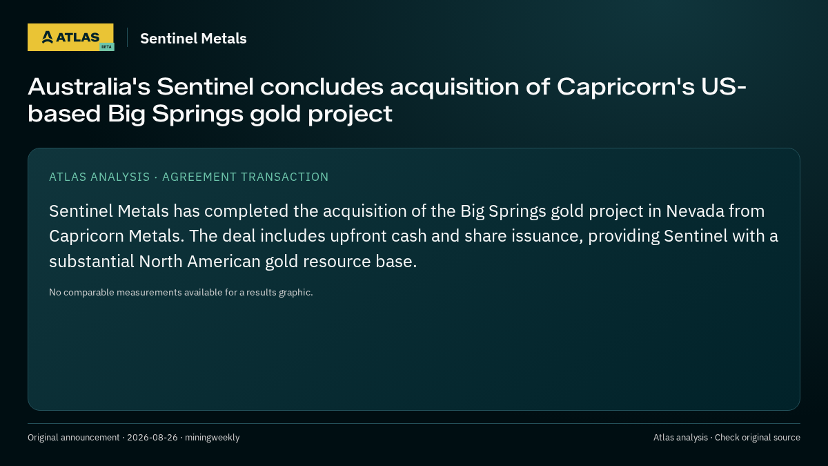 Atlas analysis — Sentinel Metals: Australia's Sentinel concludes acquisition of Capricorn's US-based Big Springs gold project
