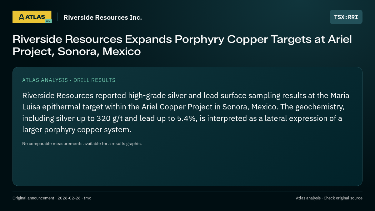 Atlas analysis — Riverside Resources Inc.: Riverside Resources Expands Porphyry Copper Targets at Ariel Project, Sonora, Mexico