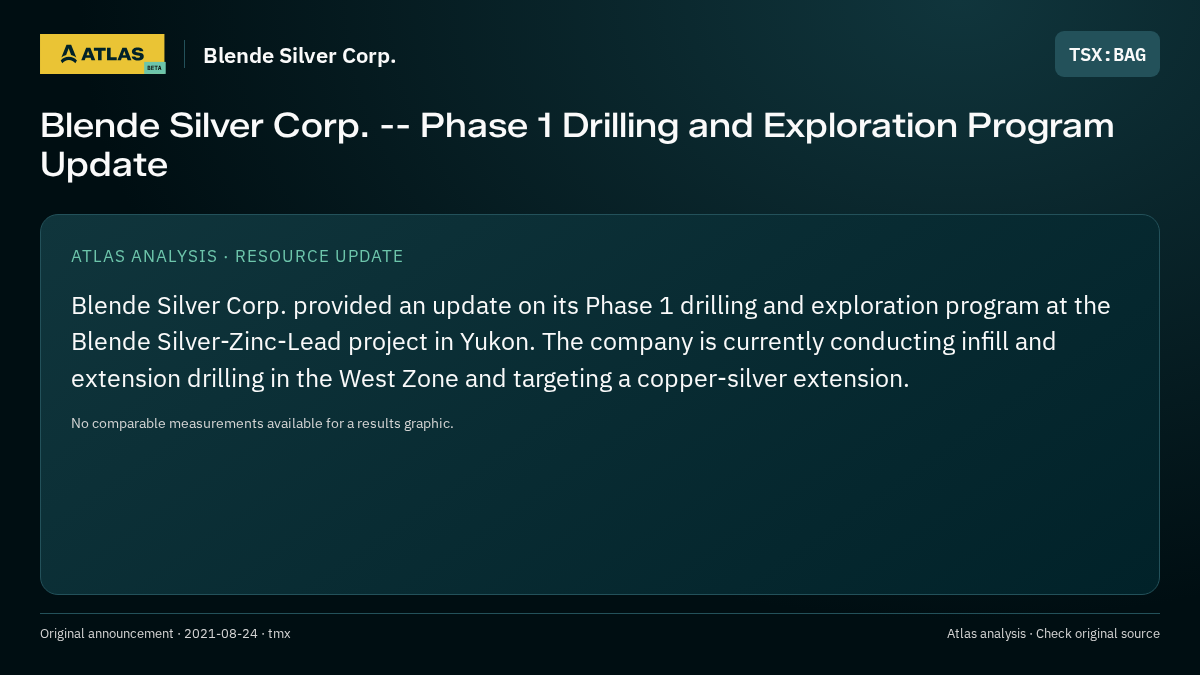 Atlas analysis — Blende Silver Corp.: Blende Silver Corp. -- Phase 1 Drilling and Exploration Program Update