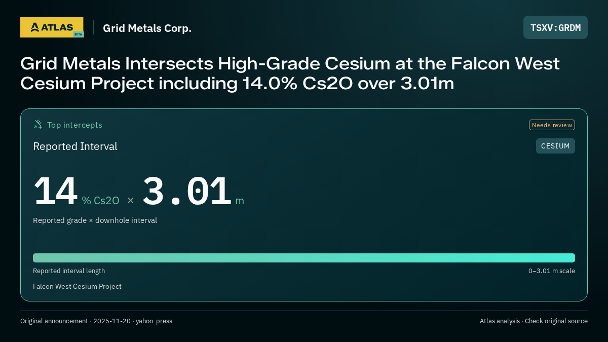 Atlas analysis — Grid Metals Corp.: Grid Metals Intersects High-Grade Cesium at the Falcon West Cesium Project including 14.0% Cs2O over 3.01m. 14 % Cs2O over 3.01 m