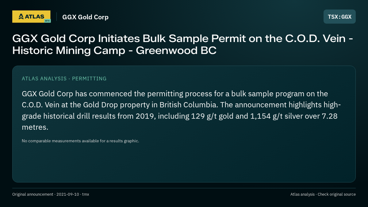Atlas analysis — GGX Gold Corp: GGX Gold Corp Initiates Bulk Sample Permit on the C.O.D. Vein - Historic Mining Camp - Greenwood BC