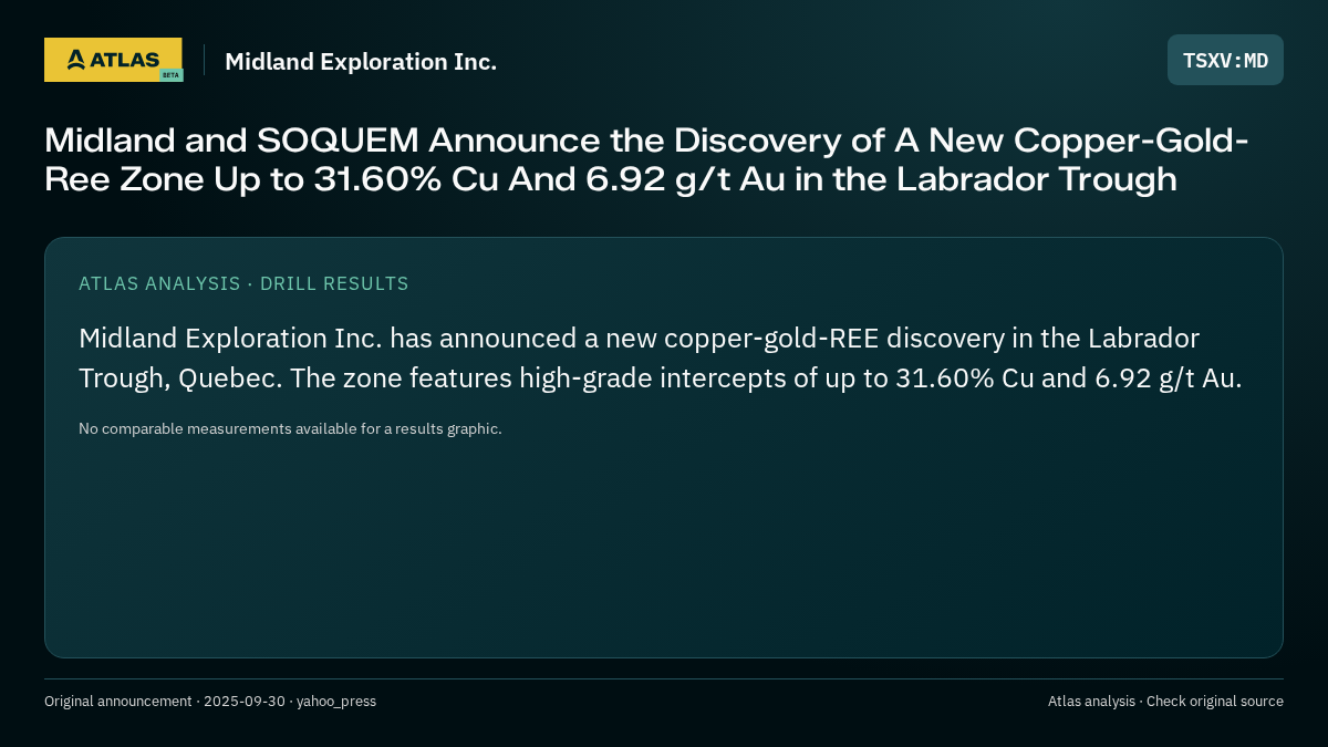 Atlas analysis — Midland Exploration Inc.: Midland and SOQUEM Announce the Discovery of A New Copper-Gold-Ree Zone Up to 31.60% Cu And 6.92 g/t Au in the Labrador Trough