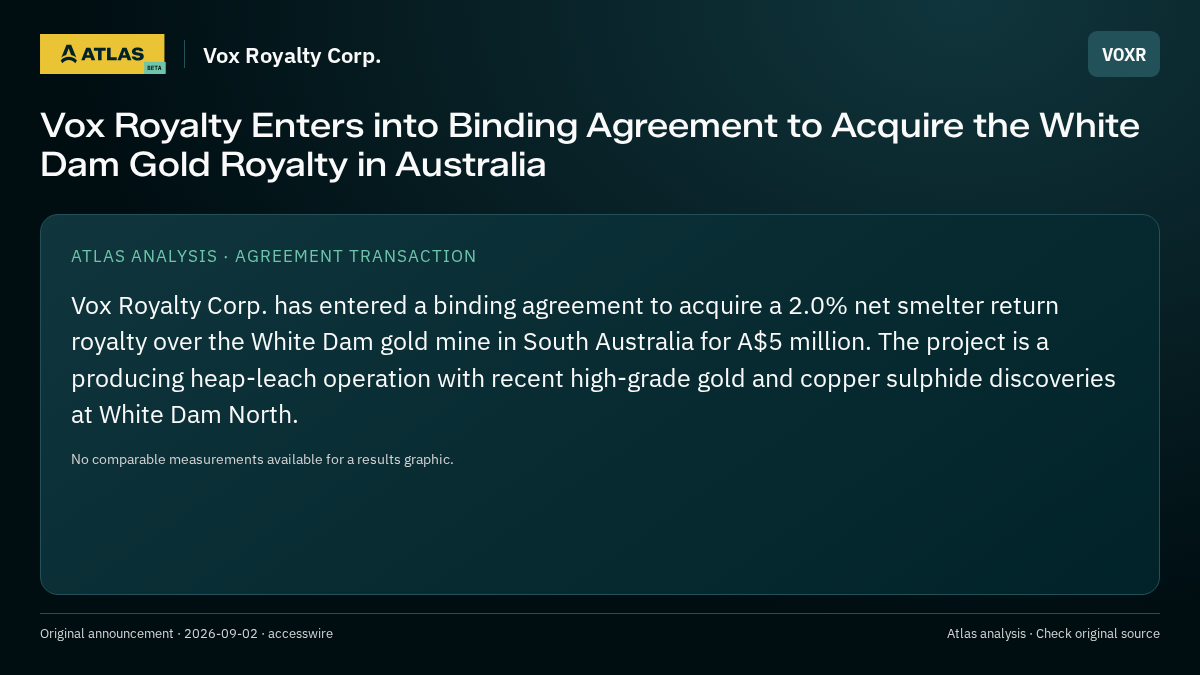 Atlas analysis — Vox Royalty Corp.: Vox Royalty Enters into Binding Agreement to Acquire the White Dam Gold Royalty in Australia