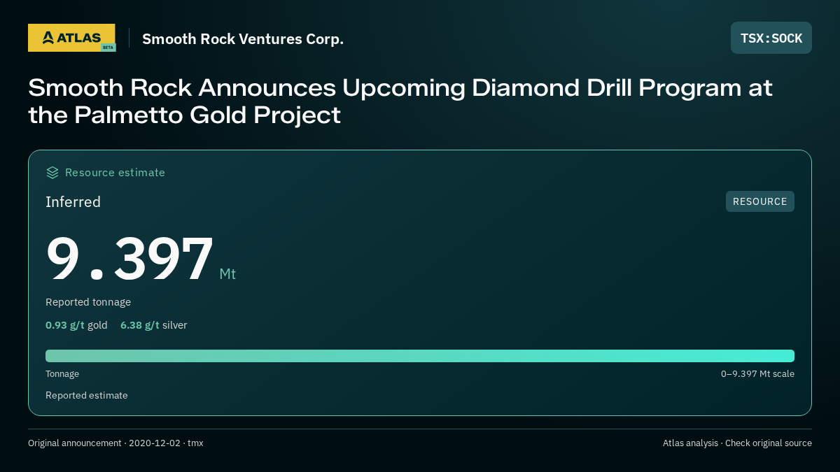 Atlas analysis — Smooth Rock Ventures Corp.: Smooth Rock Announces Upcoming Diamond Drill Program at the Palmetto Gold Project. inferred 9397000 tonnes