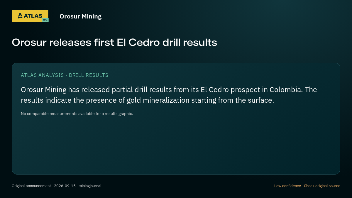Atlas analysis — Orosur Mining: Orosur releases first El Cedro drill results