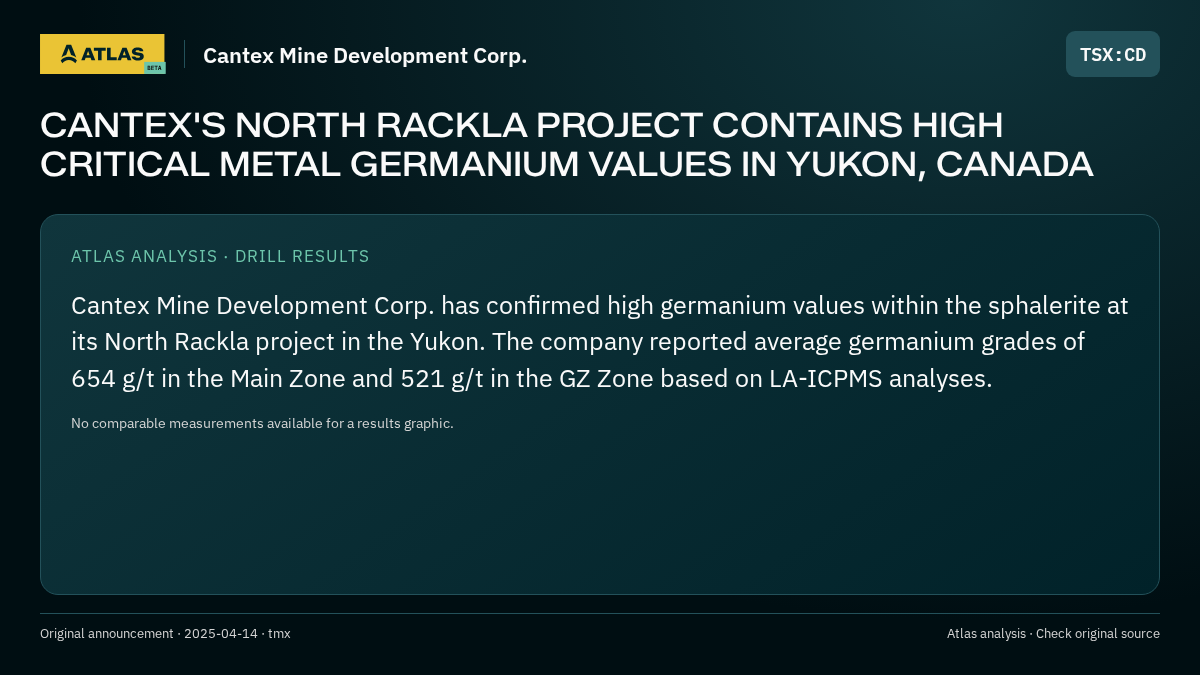 Atlas analysis — Cantex Mine Development Corp.: CANTEX'S NORTH RACKLA PROJECT CONTAINS HIGH CRITICAL METAL GERMANIUM VALUES IN YUKON, CANADA