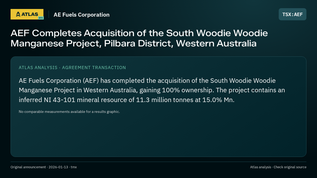 Atlas analysis — AE Fuels Corporation: AEF Completes Acquisition of the South Woodie Woodie Manganese Project, Pilbara District, Western Australia