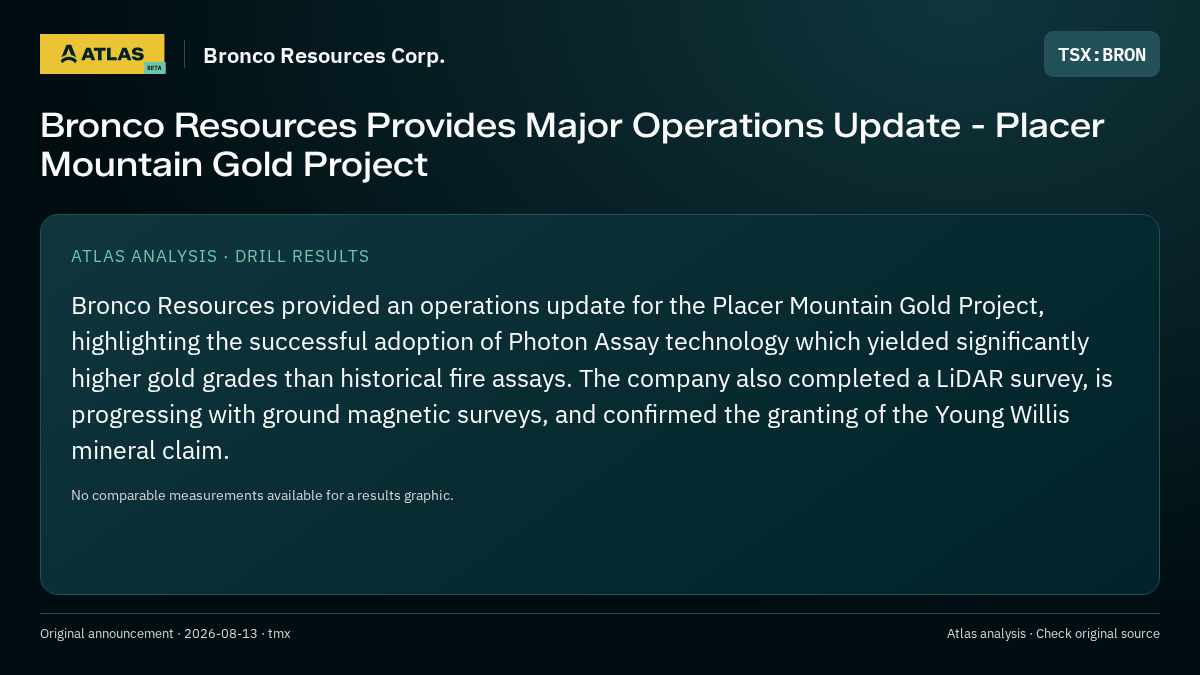 Atlas analysis — Bronco Resources Corp.: Bronco Resources Provides Major Operations Update - Placer Mountain Gold Project