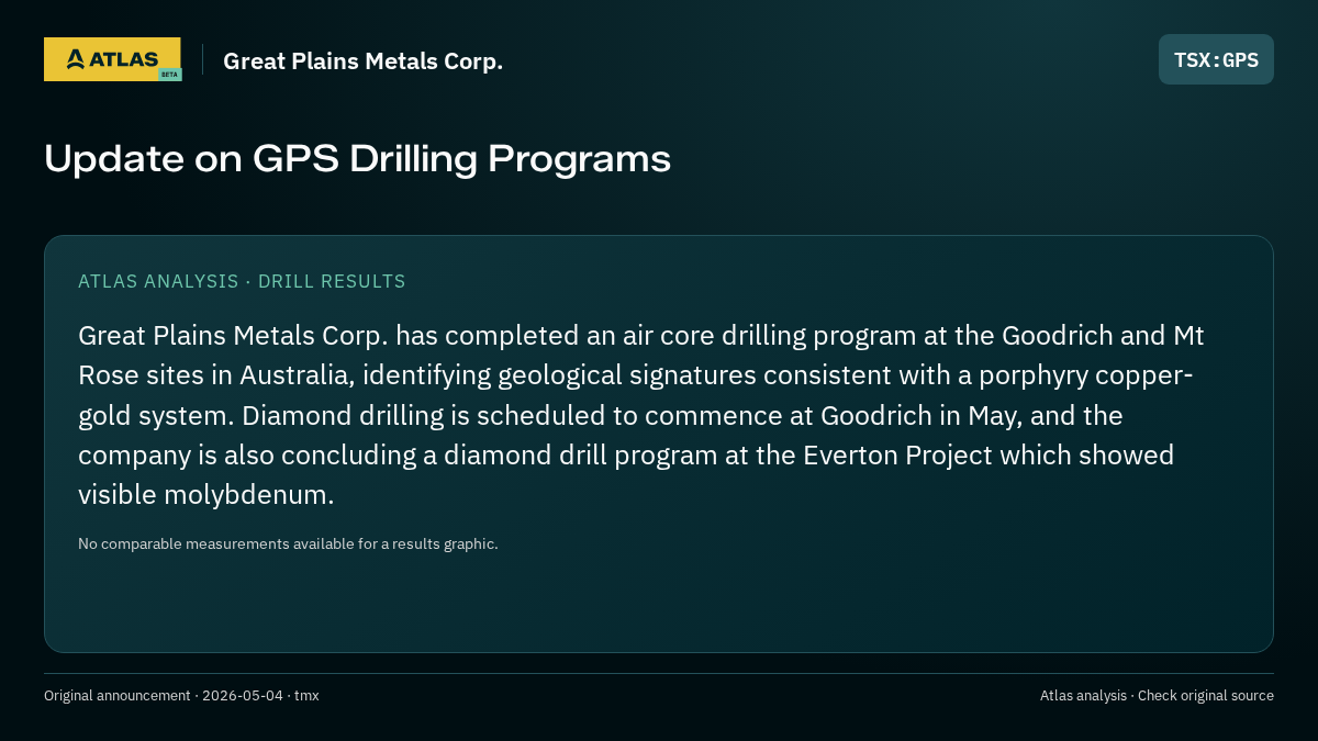 Atlas analysis — Great Plains Metals Corp.: Update on GPS Drilling Programs