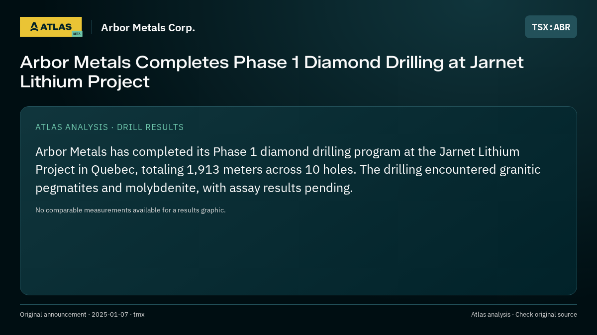 Atlas analysis — Arbor Metals Corp.: Arbor Metals Completes Phase 1 Diamond Drilling at Jarnet Lithium Project