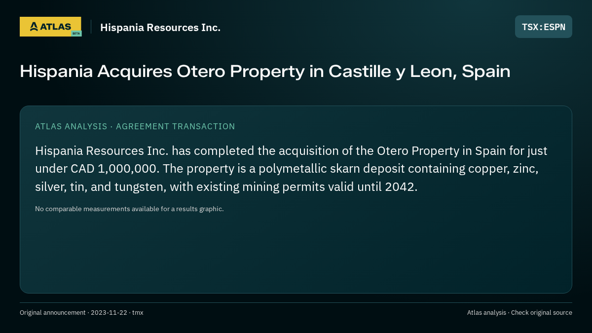 Atlas analysis — Hispania Resources Inc.: Hispania Acquires Otero Property in Castille y Leon, Spain