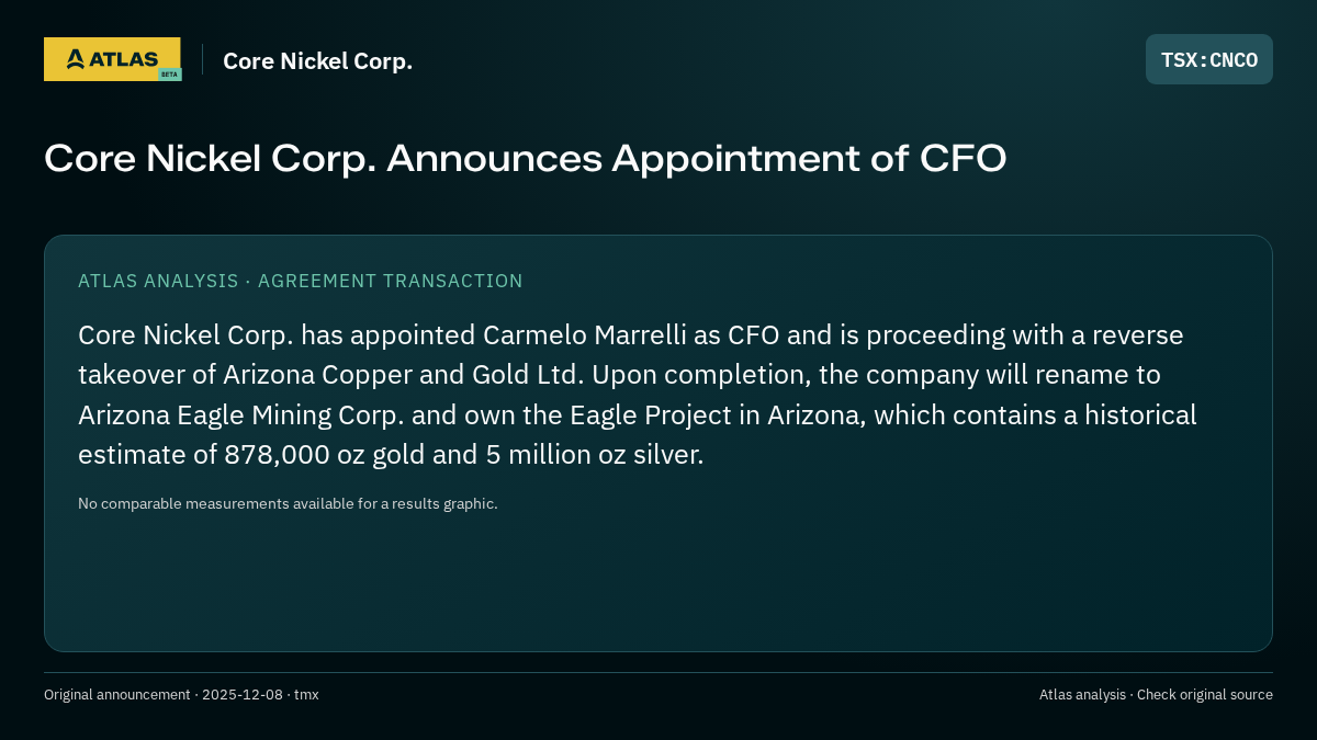 Atlas analysis — Core Nickel Corp.: Core Nickel Corp. Announces Appointment of CFO