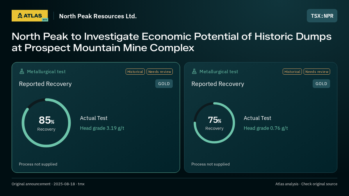 Atlas analysis — North Peak Resources Ltd.: North Peak to Investigate Economic Potential of Historic Dumps at Prospect Mountain Mine Complex. 85% recovery; 75% recovery