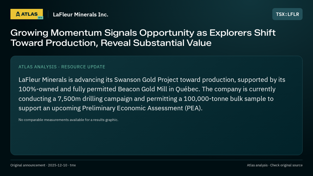 Atlas analysis — LaFleur Minerals Inc.: Growing Momentum Signals Opportunity as Explorers Shift Toward Production, Reveal Substantial Value