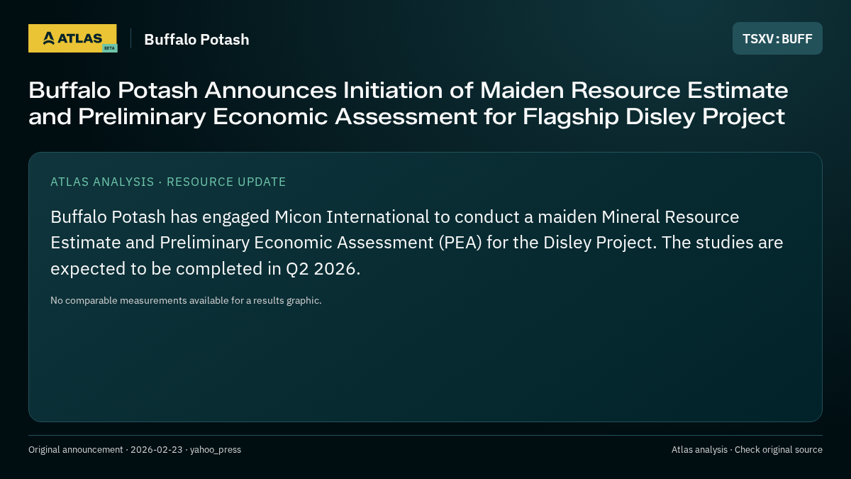 Atlas analysis — Buffalo Potash: Buffalo Potash Announces Initiation of Maiden Resource Estimate and Preliminary Economic Assessment for Flagship Disley Project