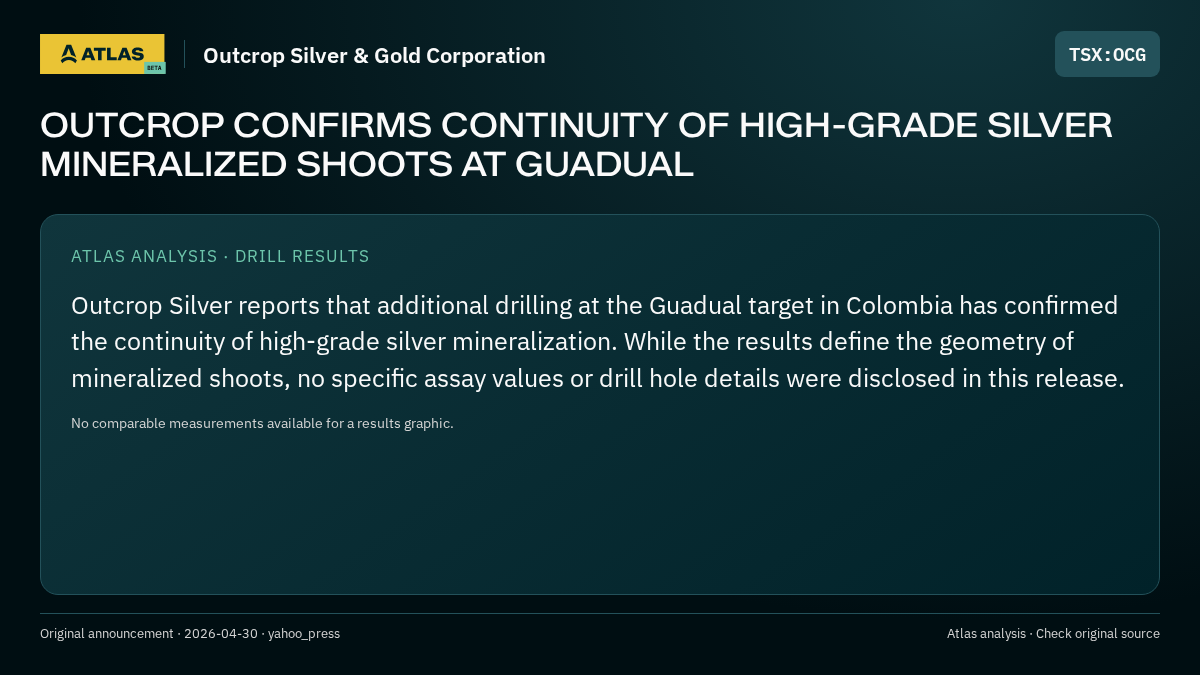 Atlas analysis — Outcrop Silver & Gold Corporation: OUTCROP CONFIRMS CONTINUITY OF HIGH-GRADE SILVER MINERALIZED SHOOTS AT GUADUAL