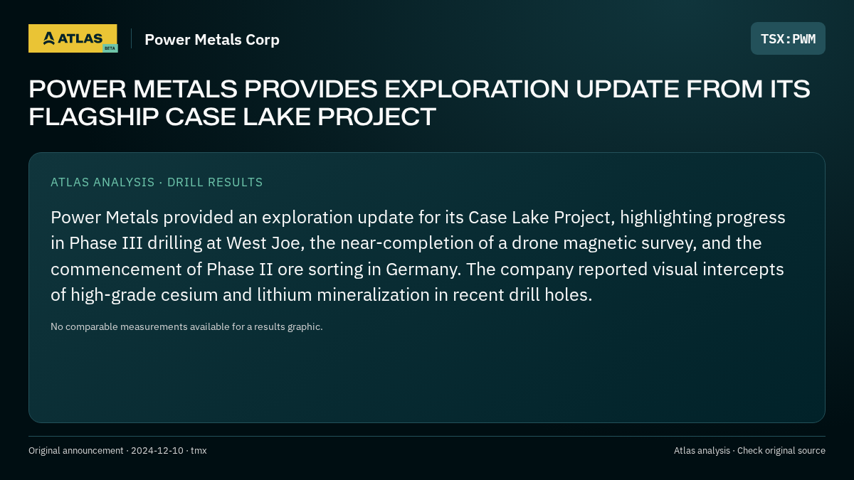Atlas analysis — Power Metals Corp: POWER METALS PROVIDES EXPLORATION UPDATE FROM ITS FLAGSHIP CASE LAKE PROJECT