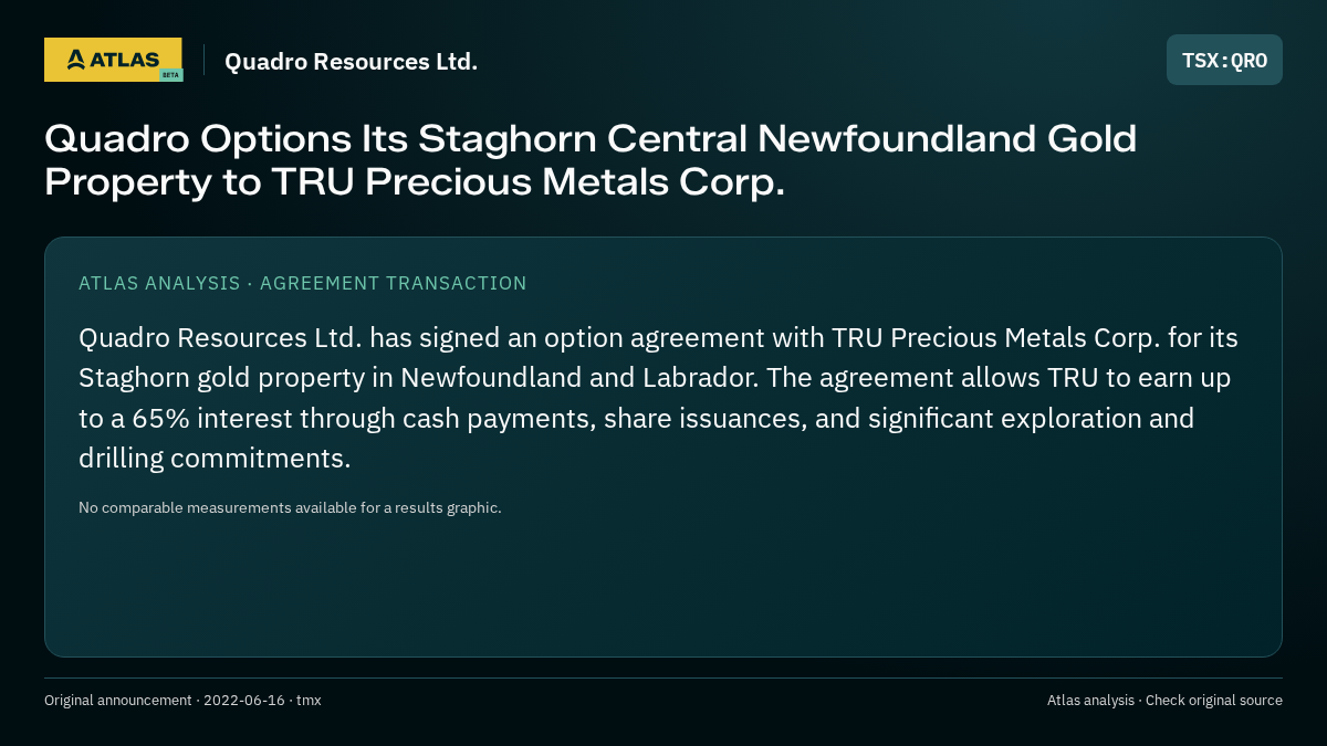 Atlas analysis — Quadro Resources Ltd.: Quadro Options Its Staghorn Central Newfoundland Gold Property to TRU Precious Metals Corp.