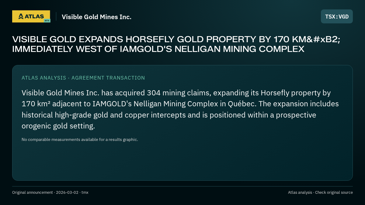 Atlas analysis — Visible Gold Mines Inc.: VISIBLE GOLD EXPANDS HORSEFLY GOLD PROPERTY BY 170 KM² IMMEDIATELY WEST OF IAMGOLD'S NELLIGAN MINING COMPLEX