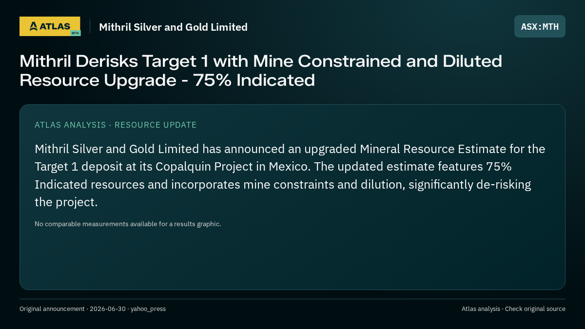 Atlas analysis — Mithril Silver and Gold Limited: Mithril Derisks Target 1 with Mine Constrained and Diluted Resource Upgrade - 75% Indicated