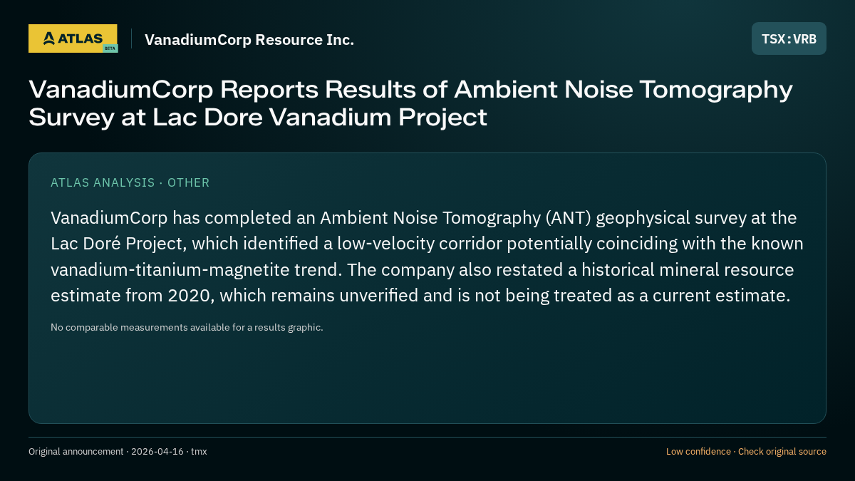 Atlas analysis — VanadiumCorp Resource Inc.: VanadiumCorp Reports Results of Ambient Noise Tomography Survey at Lac Dore Vanadium Project