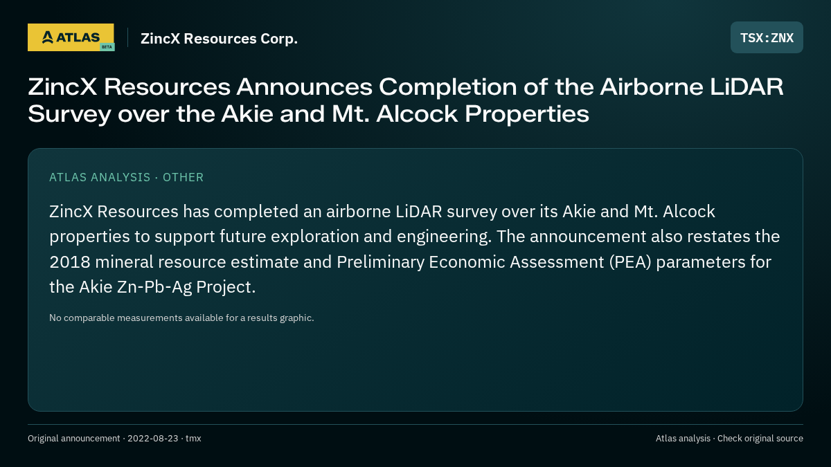 Atlas analysis — ZincX Resources Corp.: ZincX Resources Announces Completion of the Airborne LiDAR Survey over the Akie and Mt. Alcock Properties