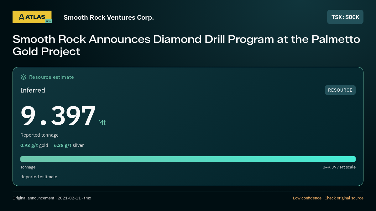 Atlas analysis — Smooth Rock Ventures Corp.: Smooth Rock Announces Diamond Drill Program at the Palmetto Gold Project. inferred 9397000 tonnes