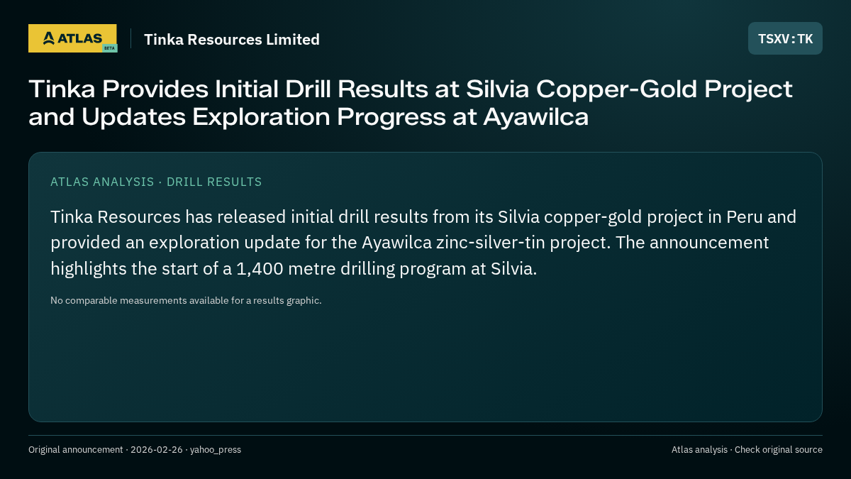 Atlas analysis — Tinka Resources Limited: Tinka Provides Initial Drill Results at Silvia Copper-Gold Project and Updates Exploration Progress at Ayawilca
