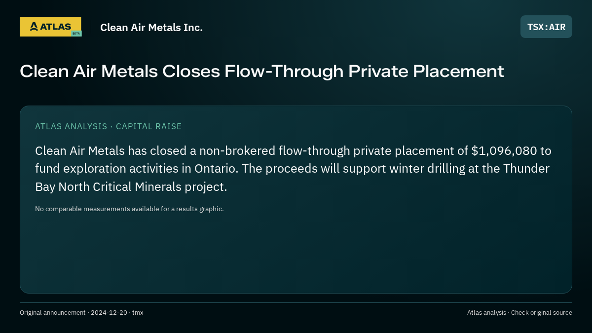 Atlas analysis — Clean Air Metals Inc.: Clean Air Metals Closes Flow-Through Private Placement