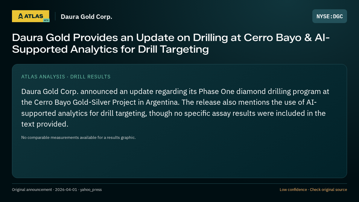 Atlas analysis — Daura Gold Corp.: Daura Gold Provides an Update on Drilling at Cerro Bayo & AI-Supported Analytics for Drill Targeting