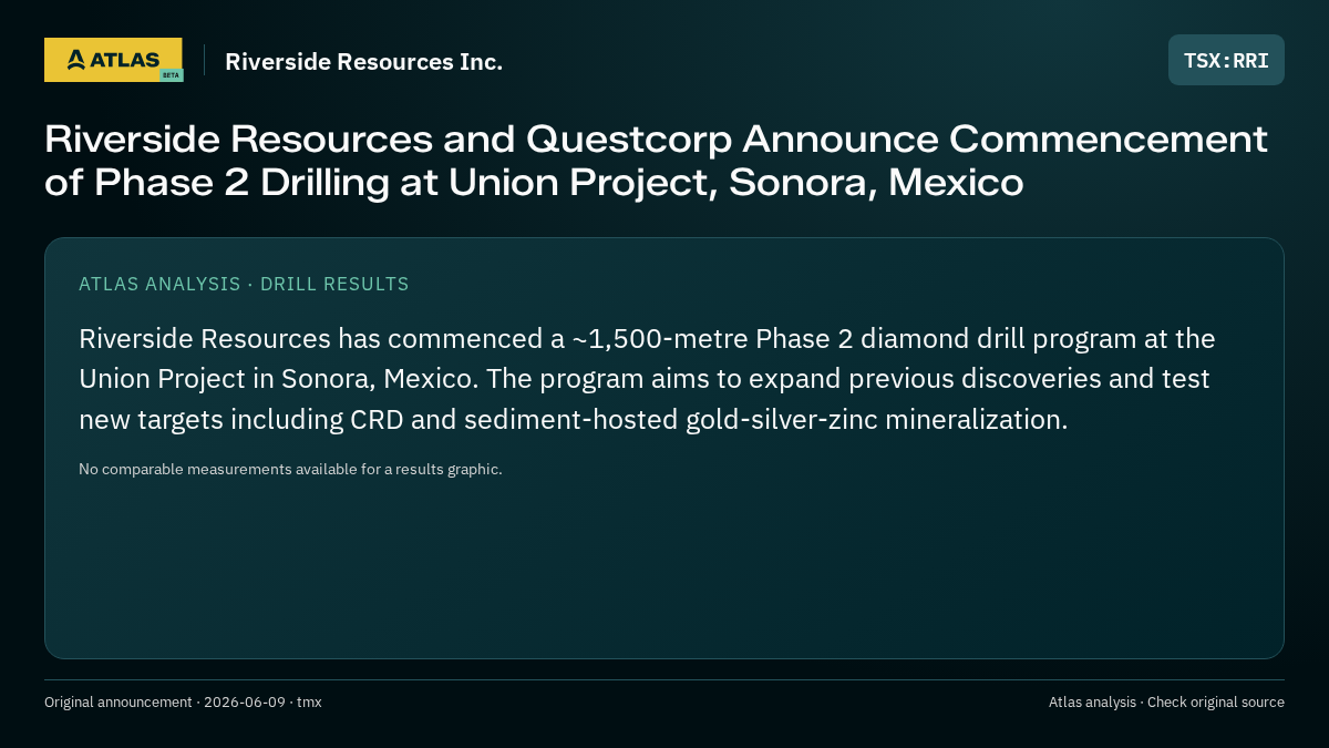 Atlas analysis — Riverside Resources Inc.: Riverside Resources and Questcorp Announce Commencement of Phase 2 Drilling at Union Project, Sonora, Mexico