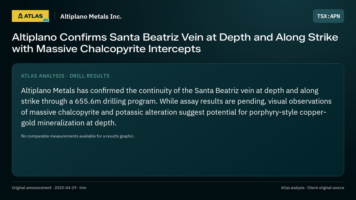 Atlas analysis — Altiplano Metals Inc.: Altiplano Confirms Santa Beatriz Vein at Depth and Along Strike with Massive Chalcopyrite Intercepts