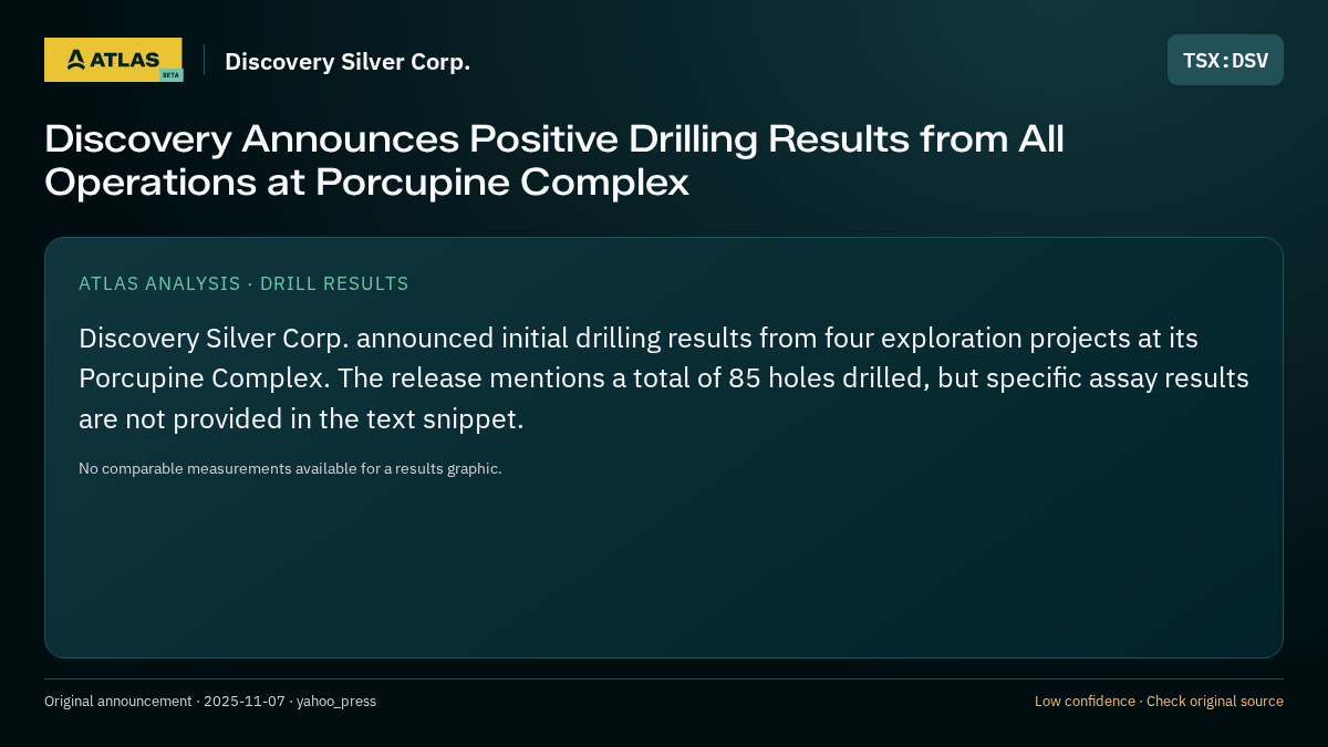 Atlas analysis — Discovery Silver Corp.: Discovery Announces Positive Drilling Results from All Operations at Porcupine Complex